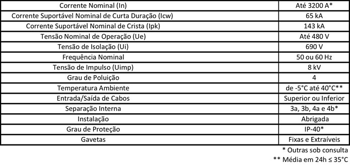 Características Técnicas