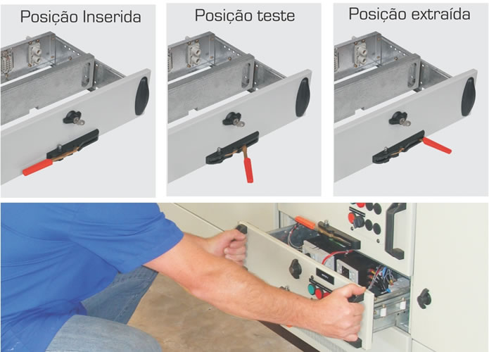 gavetas extraíveis